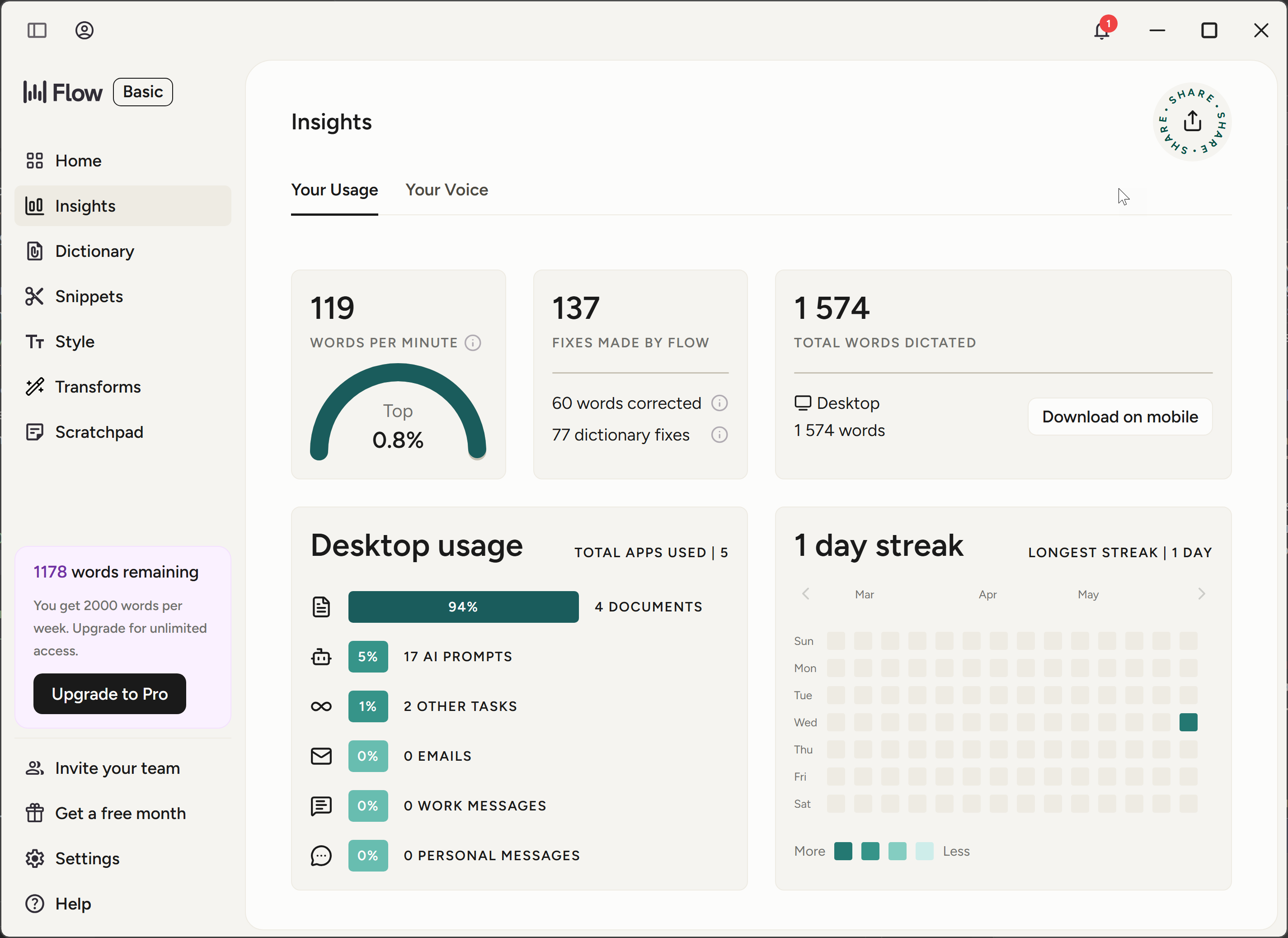 Insights dashboard — WPM, word count, app usage breakdown